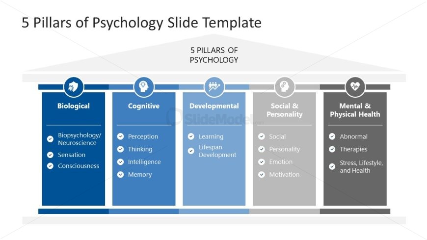 Editable 5 Pillars of Psychology Template Slide 