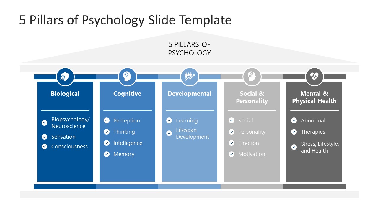 Editable 5 Pillars of Psychology Template Slide 
