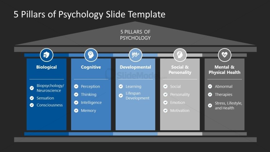 Customizable 5 Pillars of Psychology Template