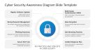 Cyber Security Awareness PPT Template - SlideModel