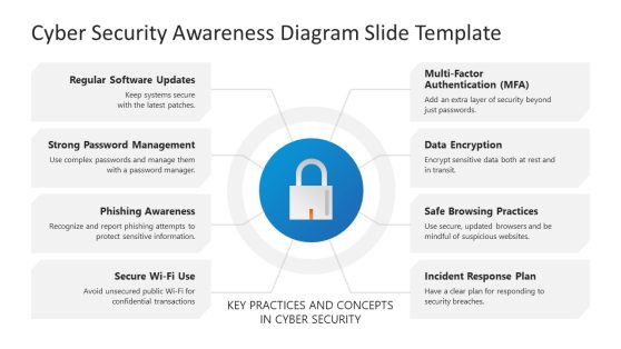 Cyber Security Awareness PowerPoint Template