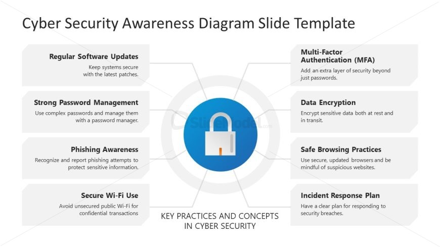 PPT Template for Cyber Security Awareness Presentation 