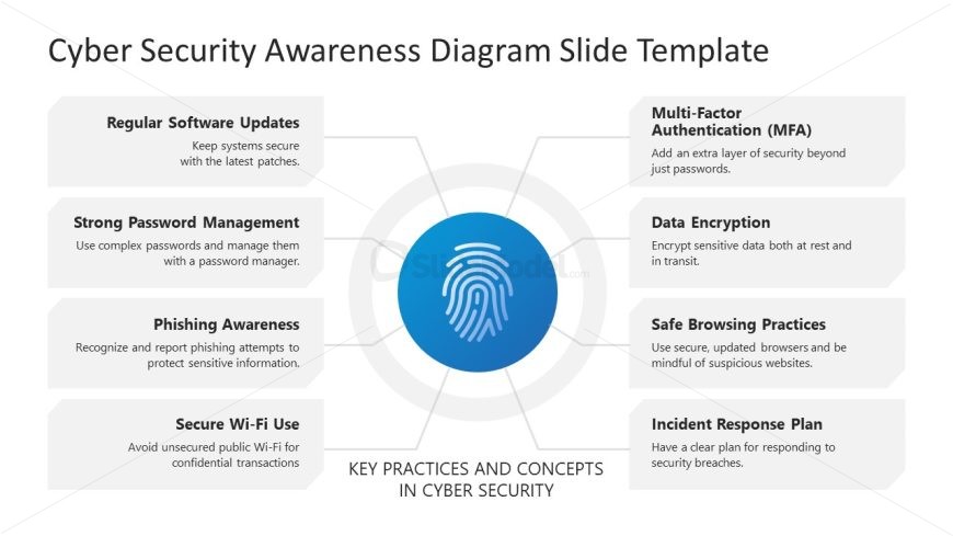 Customizable Cyber Security Awareness Slide 