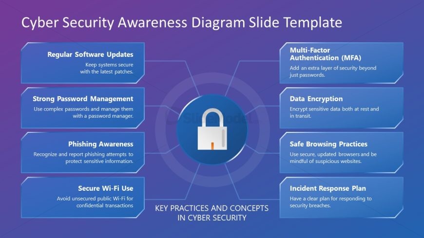 PowerPoint Template for Cyber Security Awareness Presentation 