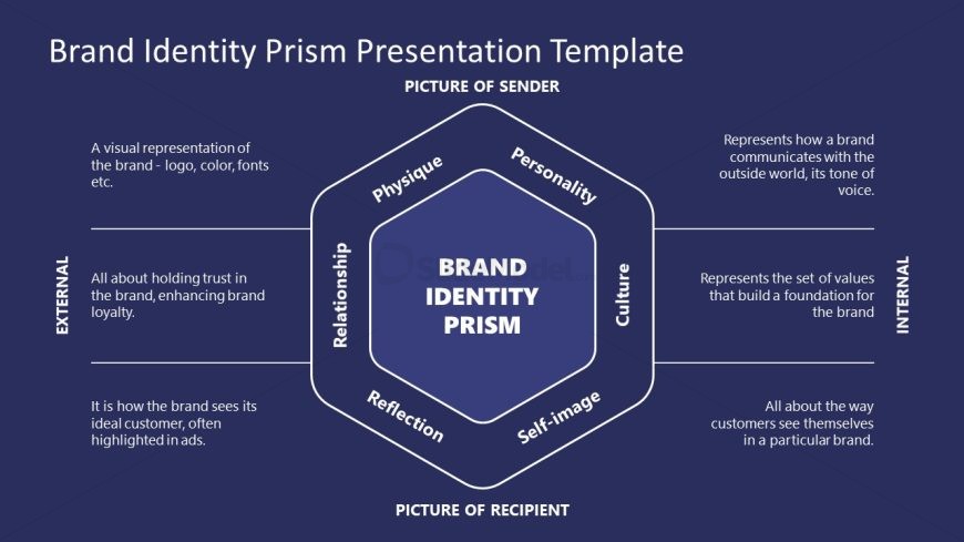 Brand Identity Prism PowerPoint Slide Template 