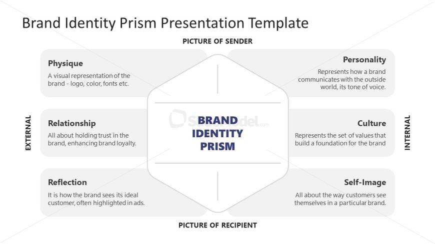 Editable Brand Identity Prism Template 