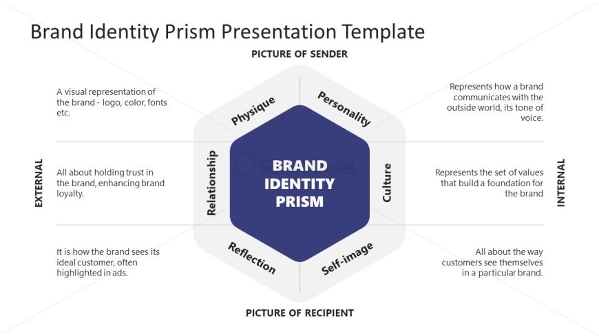 Brand Identity Prism Template for PowerPoint 