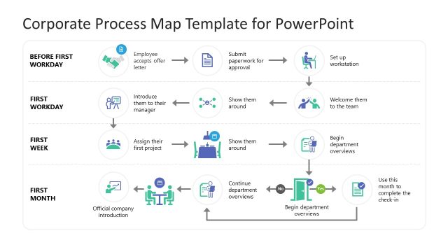 User Flow PowerPoint Templates