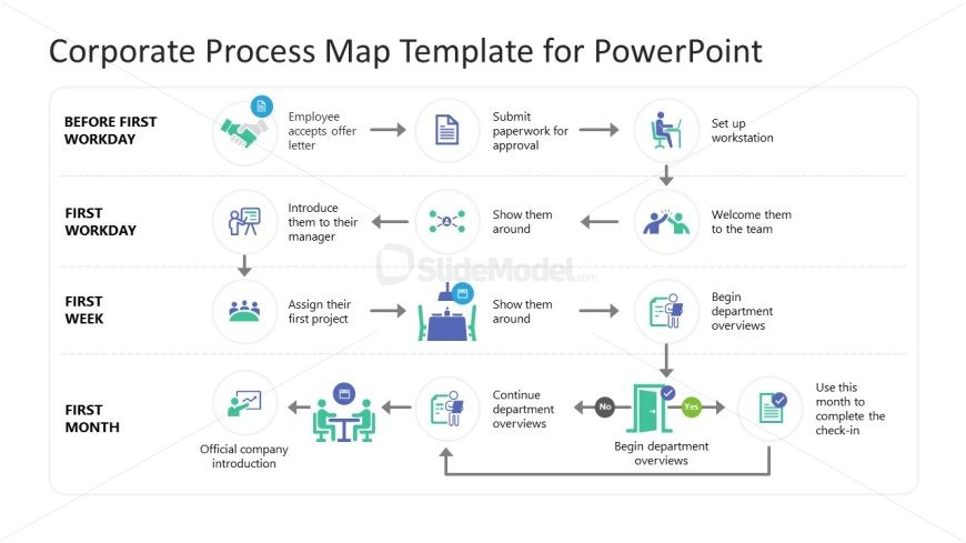 Corporate Process Map Template for Presentation 