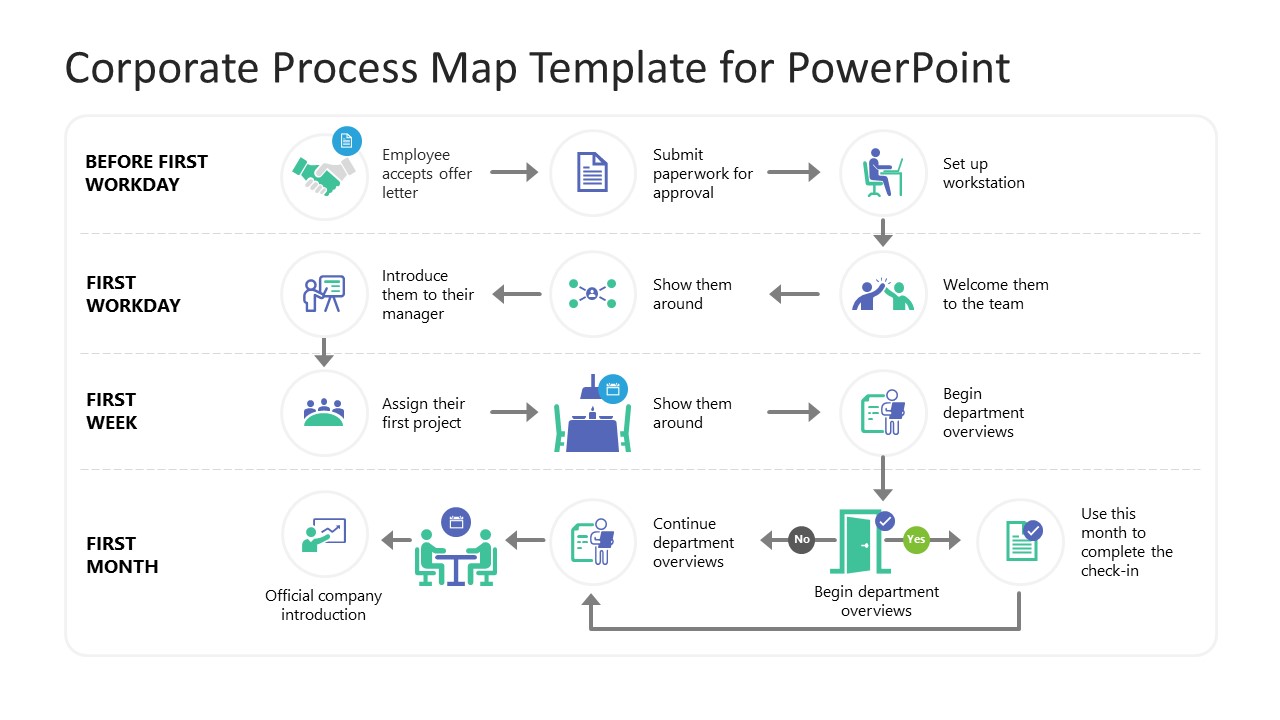 Corporate Process Map Template For PowerPoint Corporate Process Map Template For PowerPoint