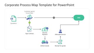 Corporate Process Map Template Slide