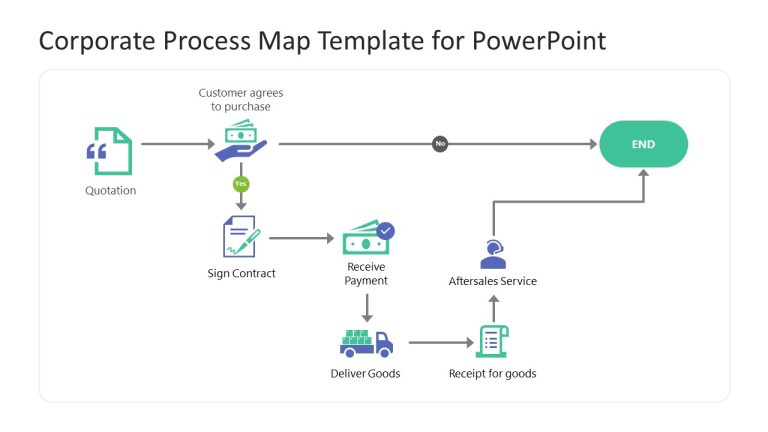 Powerpoint Process Map Graphics Customizable Corporate Process Map PowerPoint Slide - SlideModel
