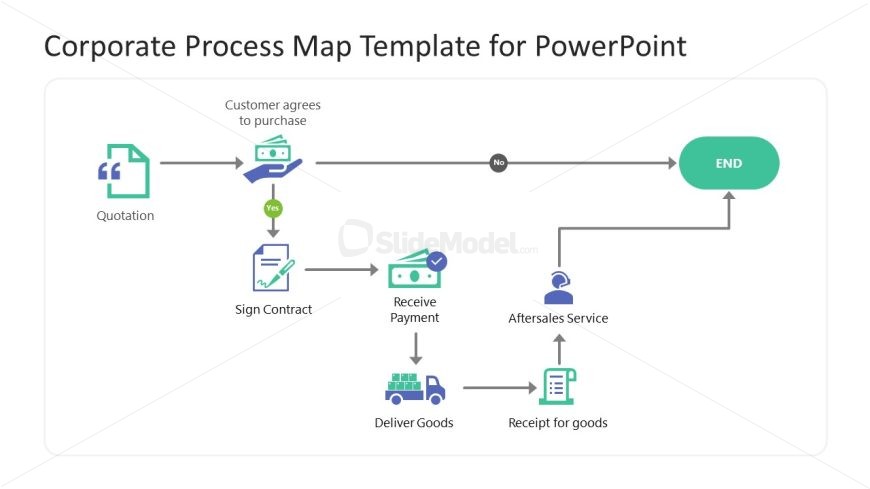 Corporate Process Map Template Slide