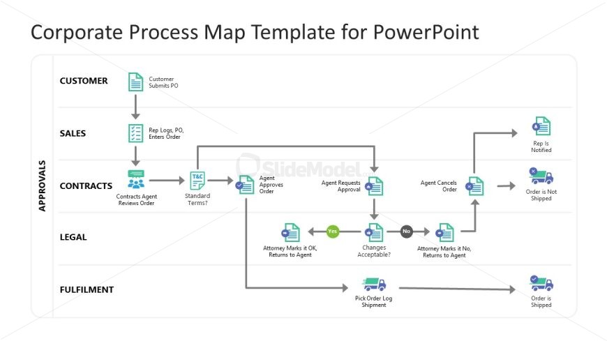 Corporate Process Map Slide Template