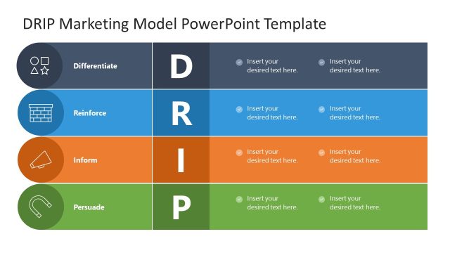 DRIP Marketing Model Presentation Template