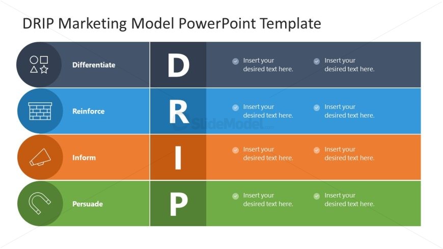 DRIP Marketing Model Slide