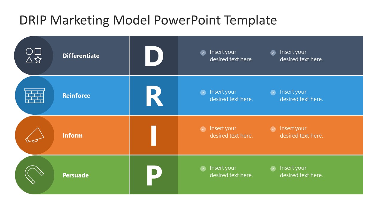 DRIP Marketing Model PowerPoint Template