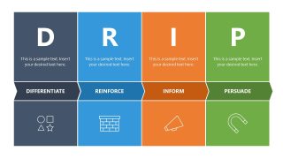 DRIP Marketing Model Template for Presentation