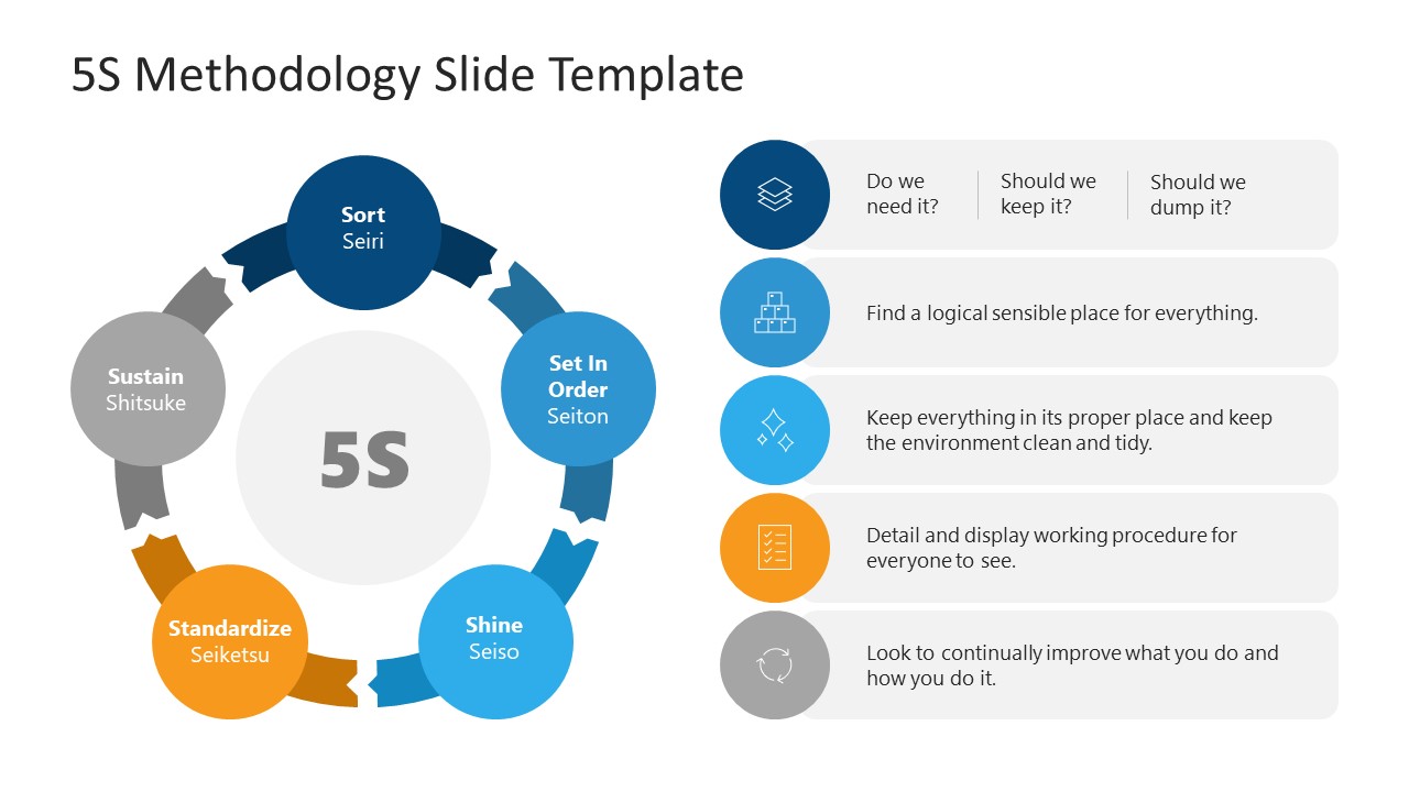 Editable 5S Methodology Presentation Template