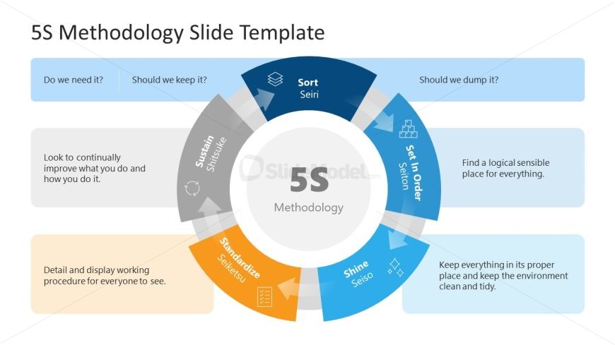 5S Methodology Presentation Slide Template