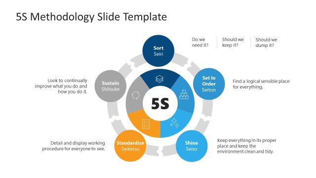 Editable 5S Methodology for PowerPoint