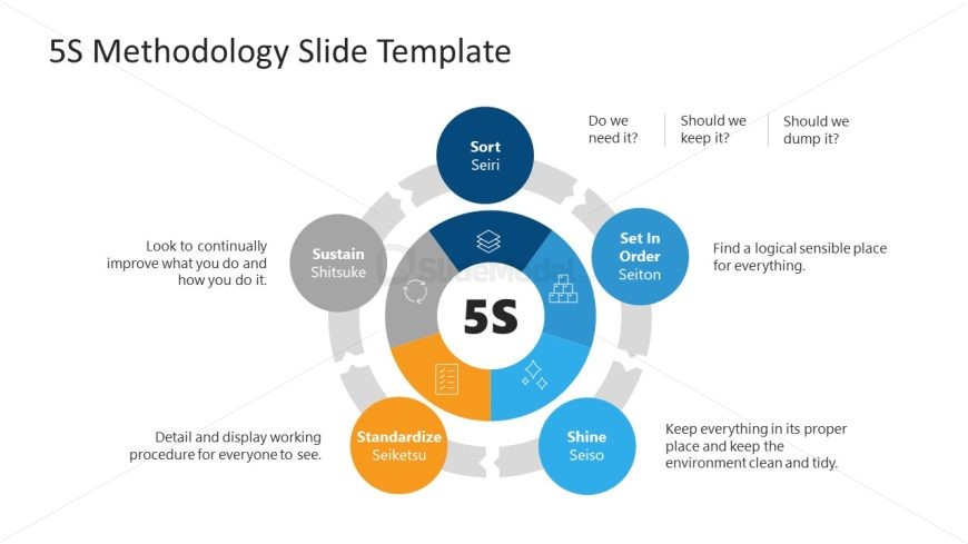 PPT Slide Template for 5S Methodology Presentation