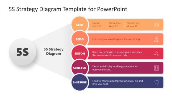 5S Strategy Diagram Template for PowerPoint