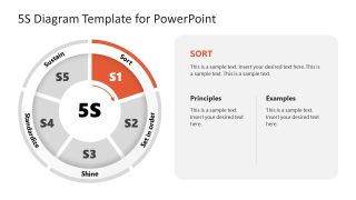 5S Diagram Template For PowerPoint