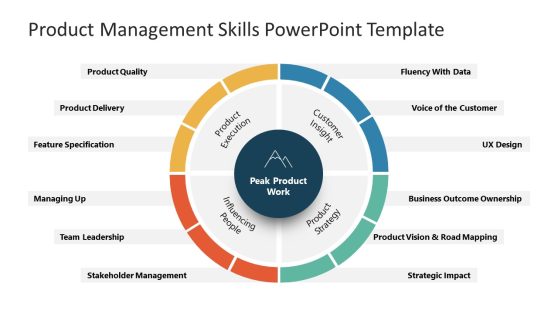Product Management Skills PowerPoint Diagram