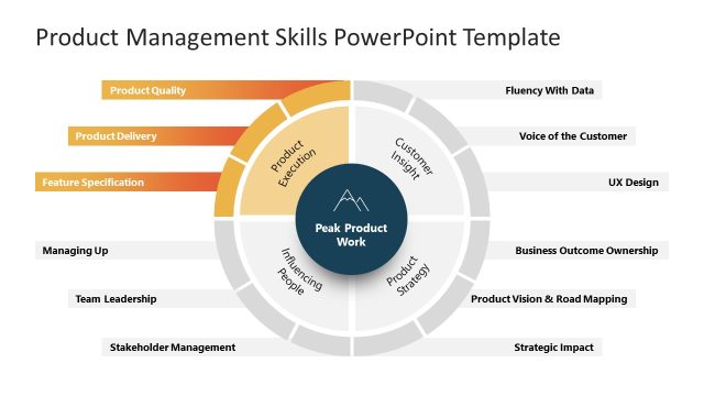 Product Management Skills PPT Diagram Slide