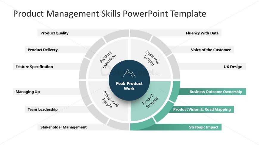 Product Management Skills Template for PowerPoint 