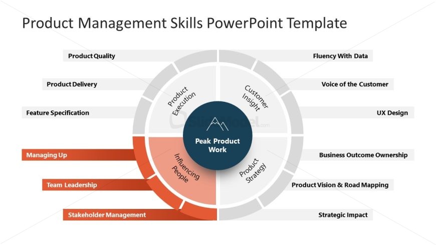 Product Management Skills Slide for PPT Presentation 