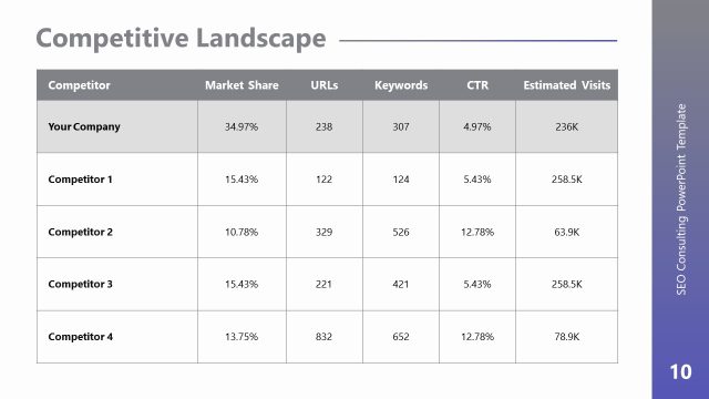 Competitive Landscape – PowerPoint Template Slide