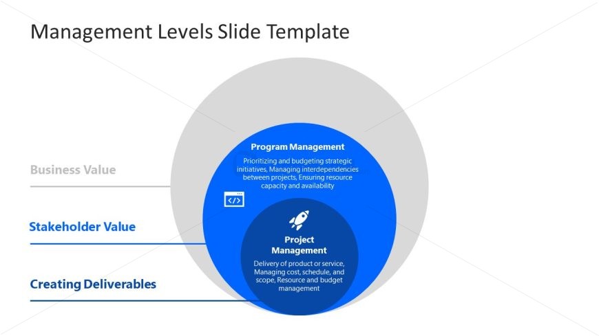 Editable 3-Item Management Levels PowerPoint Template 