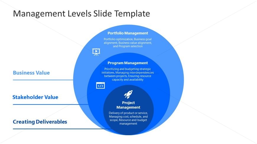 3-Item Management Levels PPT Slide Template 