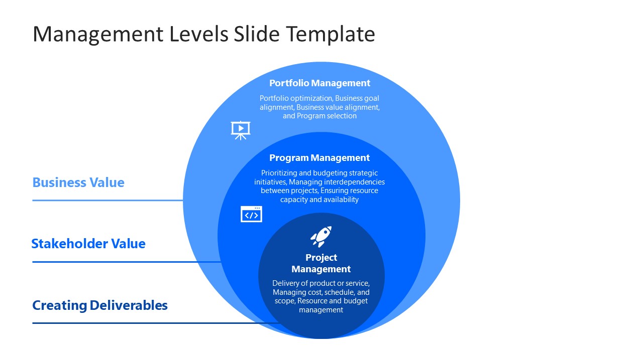 3 item management levels slide template for powerpoint