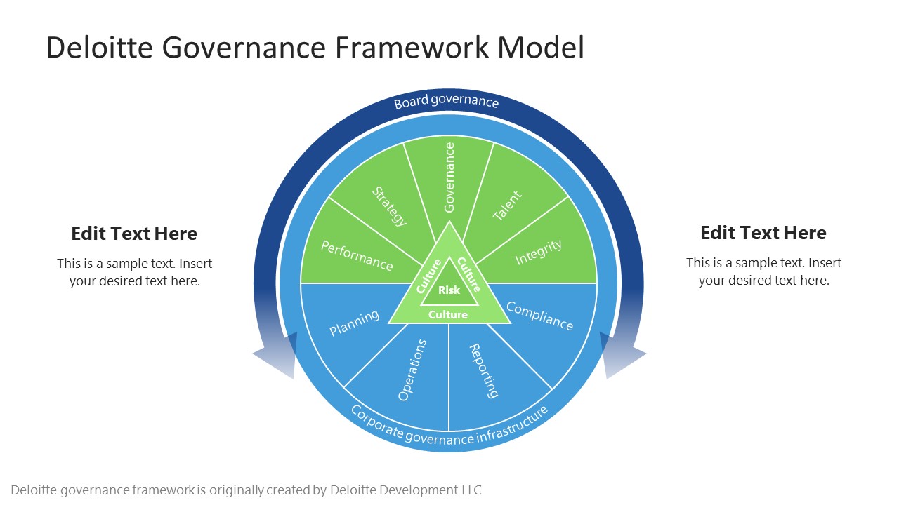 Deloitte Governance Framework Model PPT Template