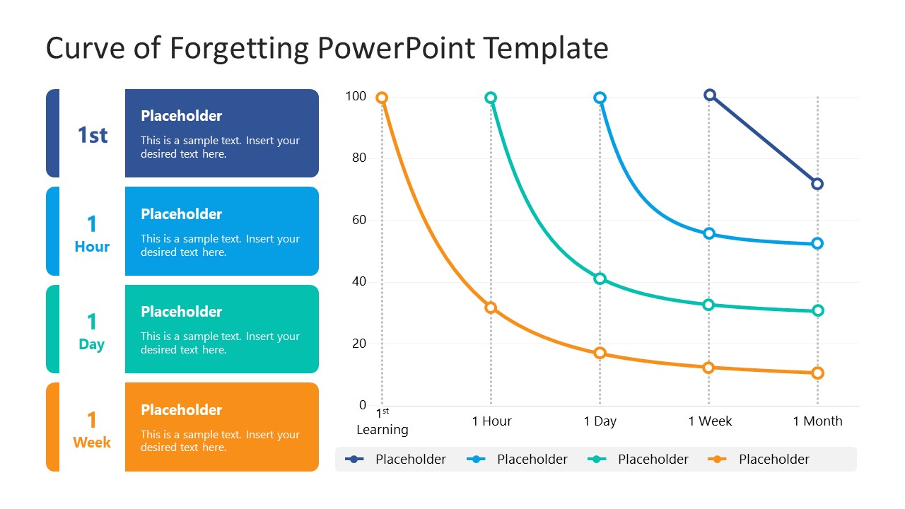 Curve of Forgetting Slide Template
