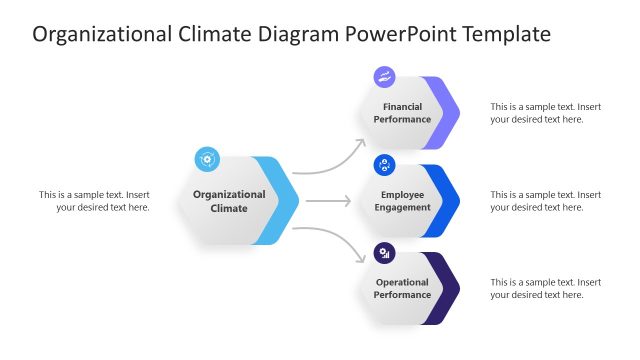 Organizational Climate Diagram Template