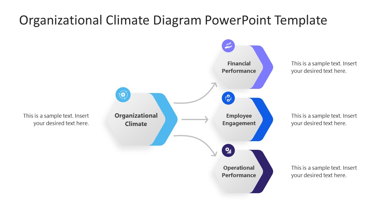 Organizational Climate Diagram PowerPoint Template