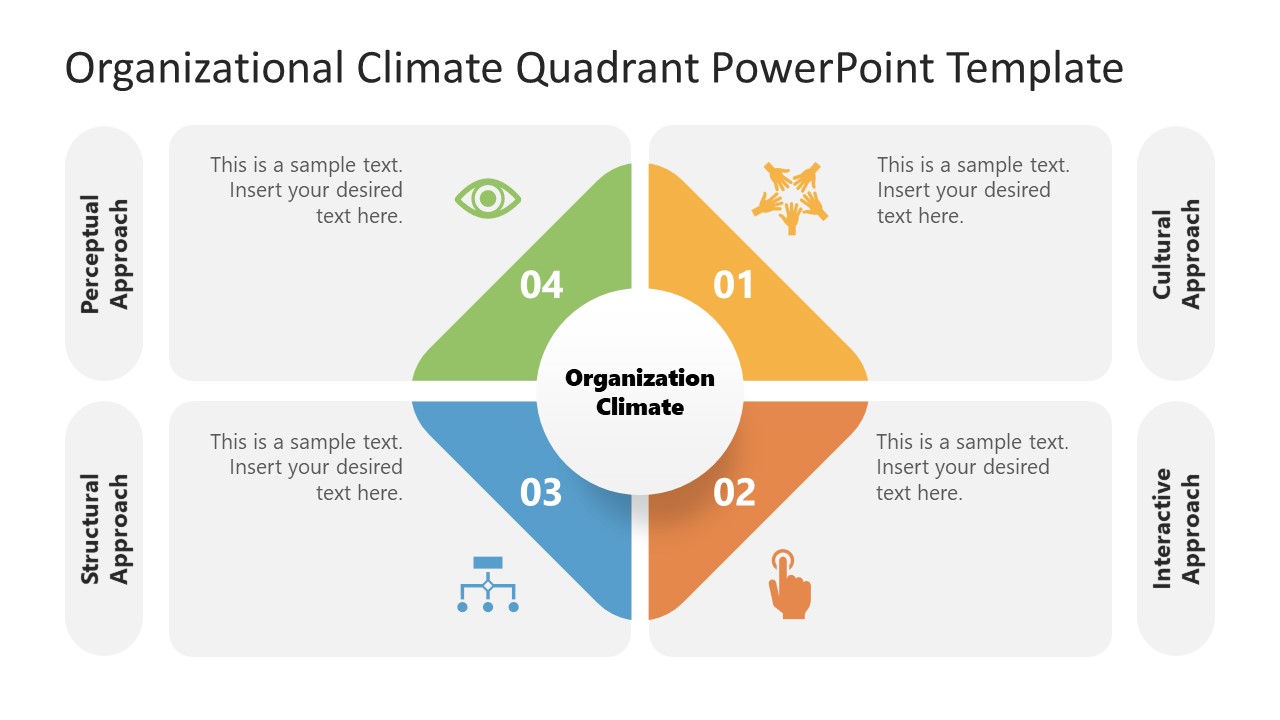 Organizational Climate PowerPoint Slide
