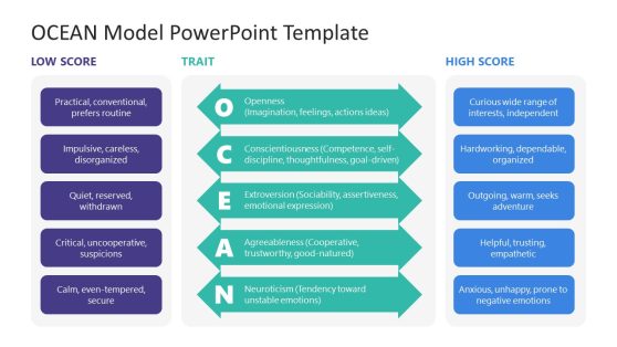 OCEAN Model PowerPoint Template