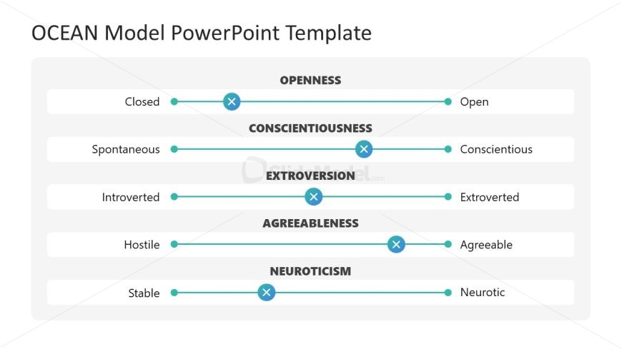OCEAN Model Template for PowerPoint 