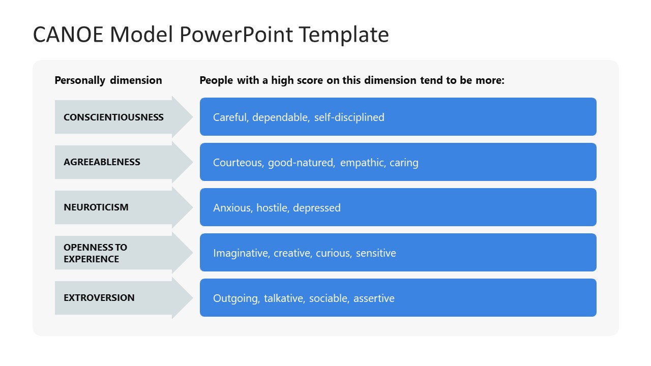 CANOE Model Presentation Template