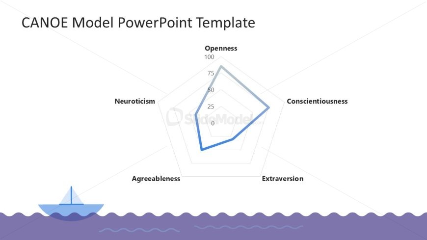 CANOE Model PowerPoint Slide