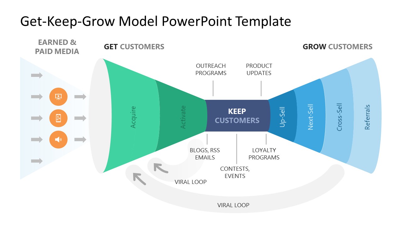 Get Keep Grow Model PowerPoint Template