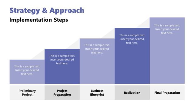 Strategy Implementation Steps Presentation Slide - SlideModel