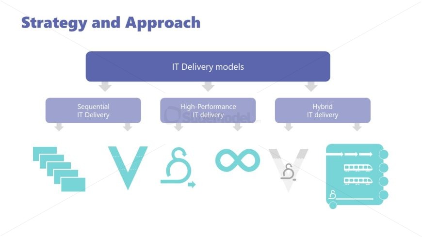 IT Service Delivery Management Template for Presentation 