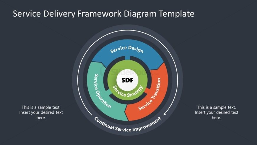 Service Delivery Diagram Slide with Editable Text Boxes