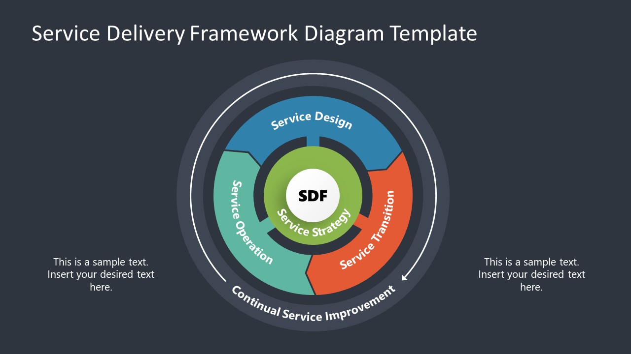 Service Delivery Framework Diagram PowerPoint Template